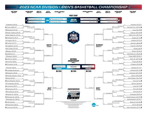 March Madness: 2023 NCAA tournament bracket picks and .